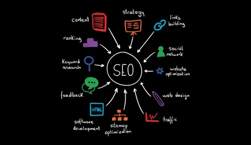 Beginner’s Guide to SEO